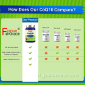Hight Quality Coq10 Supplement Support Health
